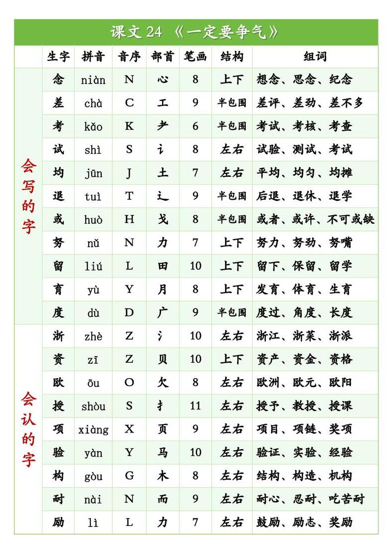 烫字的部首及用法解析