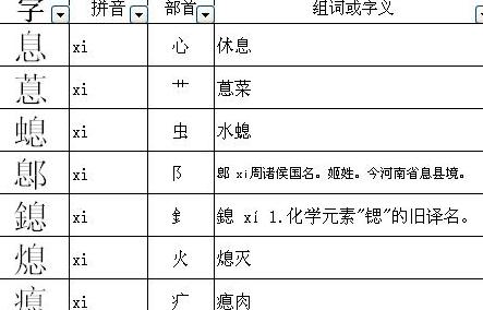 各字的偏旁怎么读