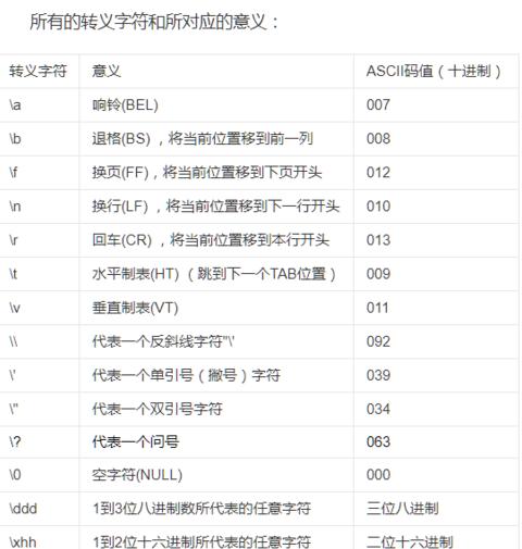 c语言中0x10是什么意思