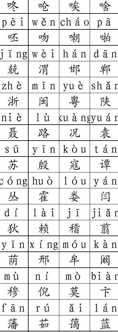 袁字拼音怎么写