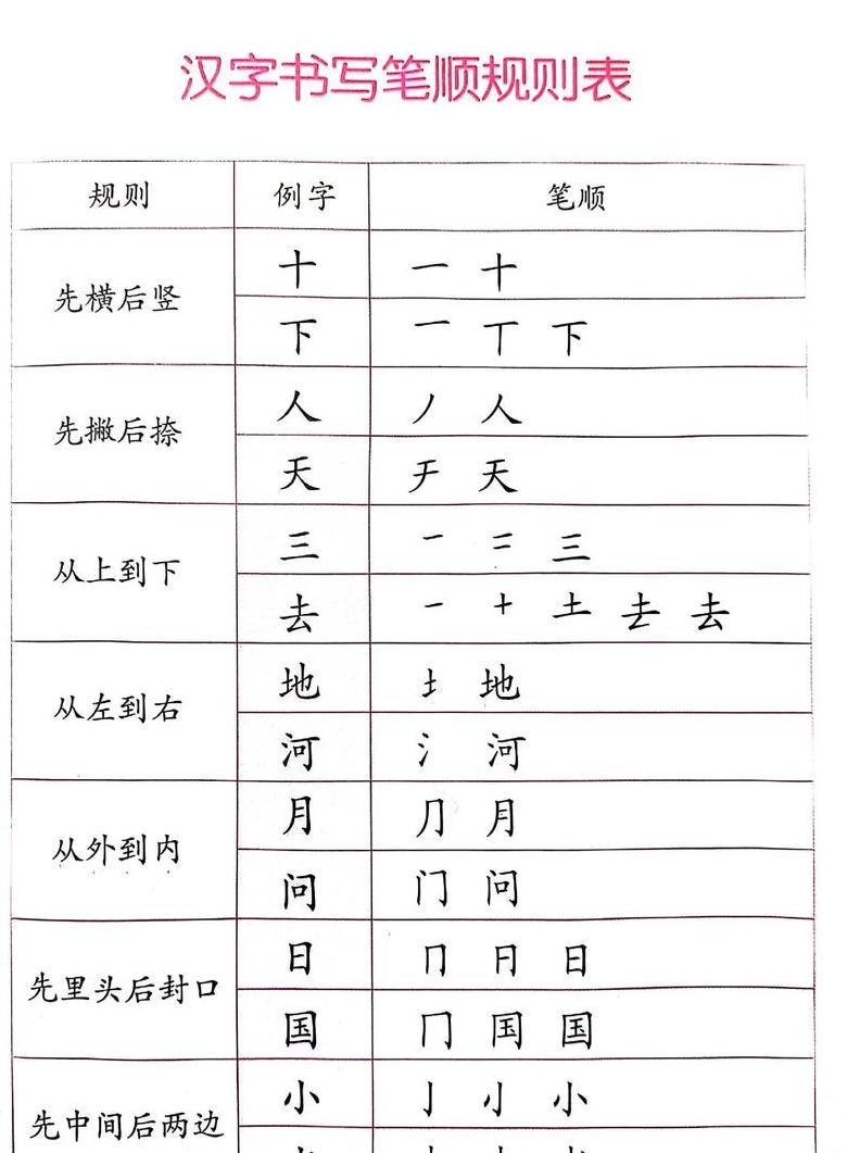 度的笔顺部首