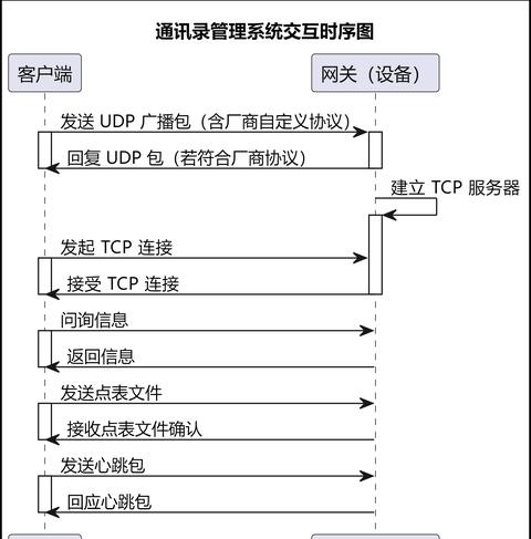网络协议三大要素解析