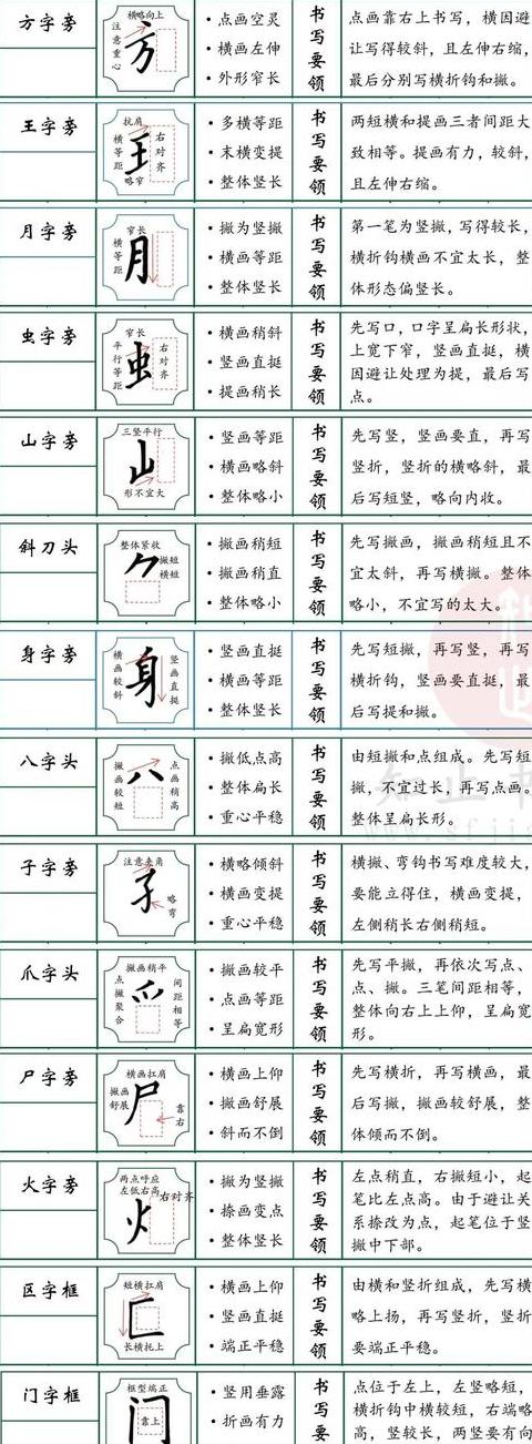 汉字部首揭秘：深入探究丛字的结构与用法