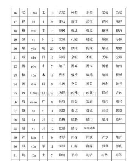深入解析愿字：部首结构及组词含义