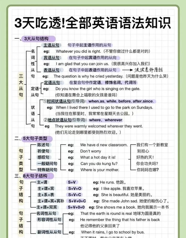 词汇与语法意义辨析：理解语法含义与功能差异