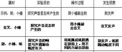 声与音之辨：探寻道德经中的声音奥秘