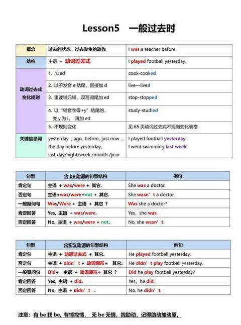 3-6年级英语：物主代词与形容词性物主代词用法详解及重点句型语法梳理