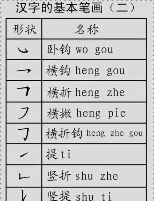 笔画顺序的一般规则