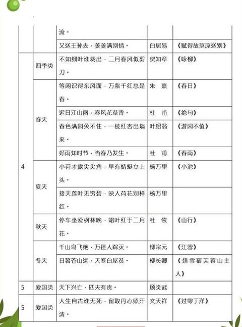 俗语成语解读：传统智慧与现代表达对照