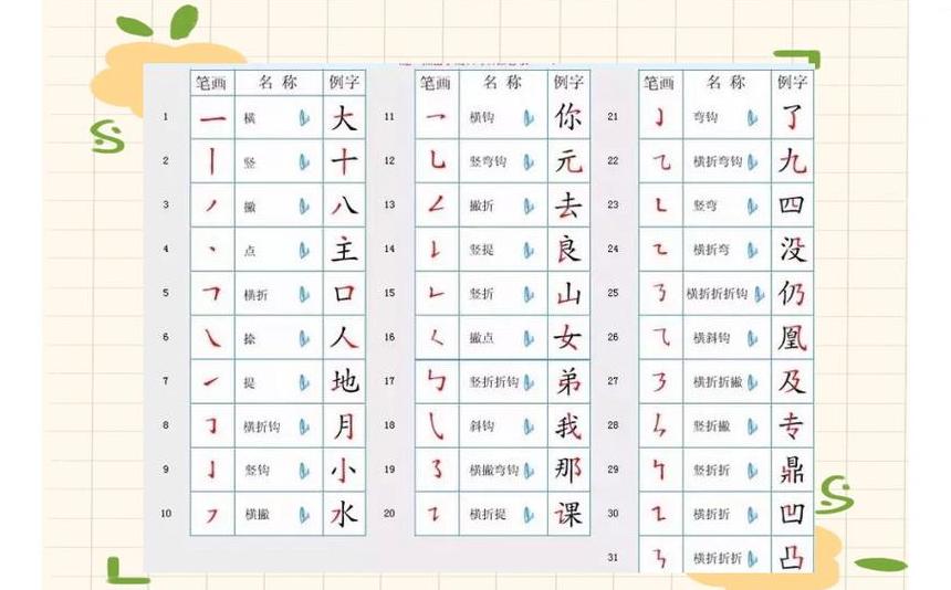 15笔画的字有哪些全部