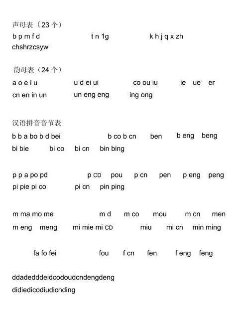 Word汉字拼音标注教程，轻松添加拼音标注