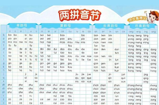 拼音的一声到四声的读法
