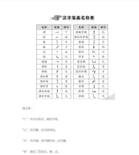 决笔顺笔画顺序怎么写