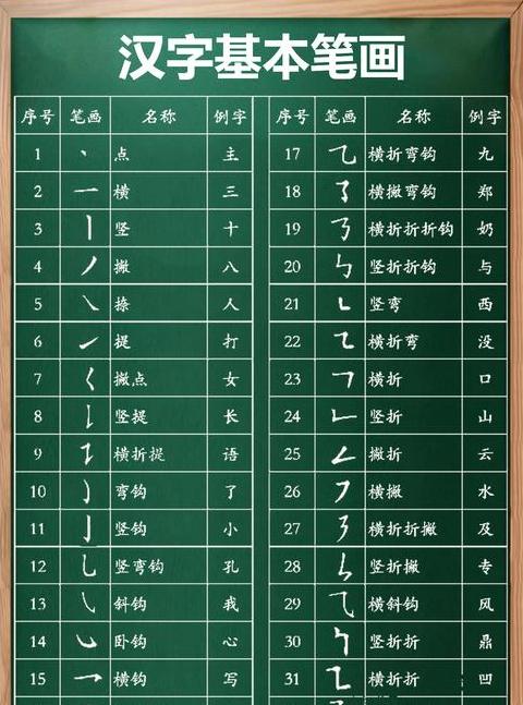 汉字28种基本笔画详解