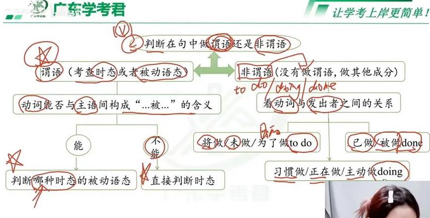 语法填空中填副词的通常有哪些