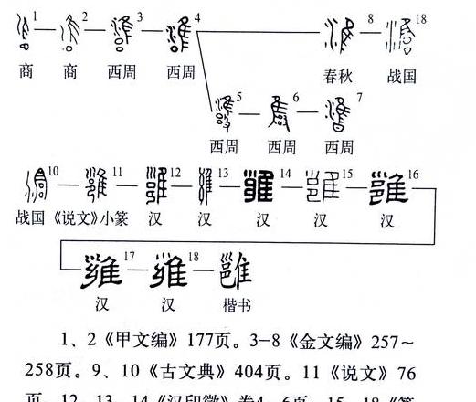 汉字字形、字音、字义解析技巧