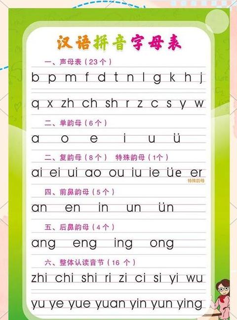 汉语拼音aoeiuv书写规则详解