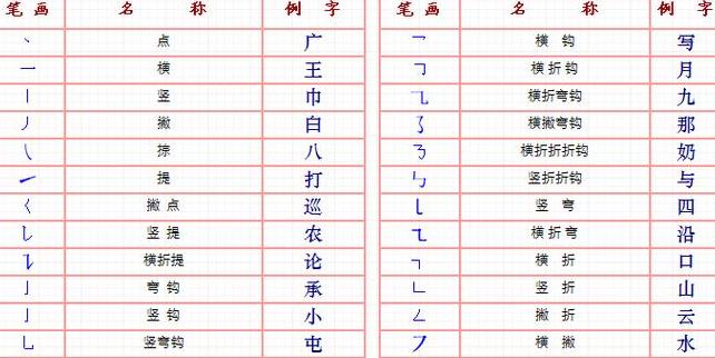 八的笔画顺序正确写法