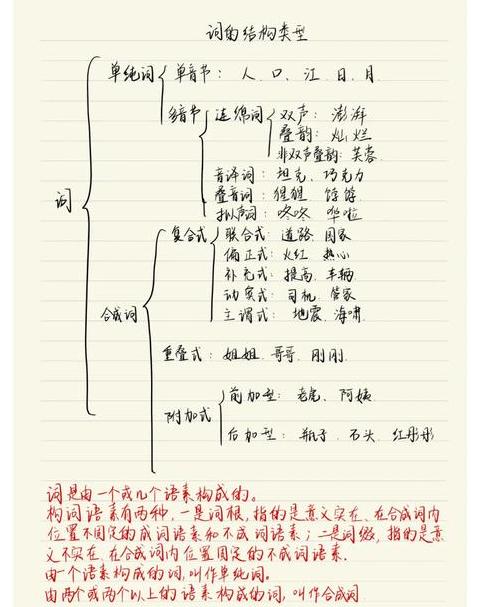 成语结构类型解析