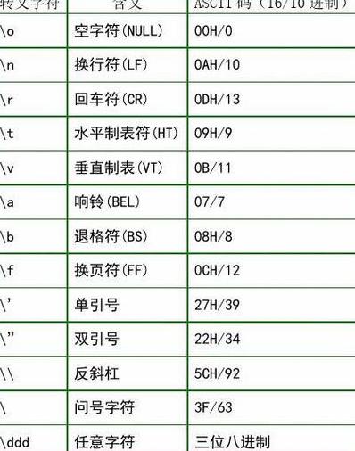 c语言斜杠0是什么意思