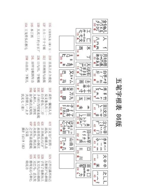 五笔字根表与口诀详解