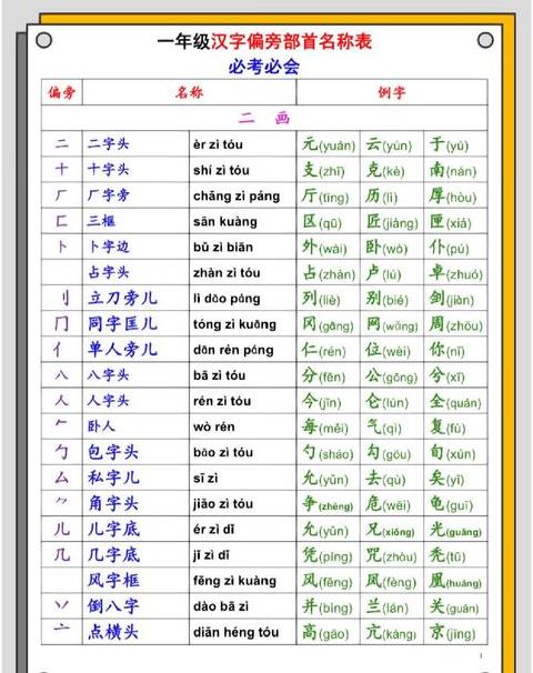 也字加偏旁，解锁汉字新世界
