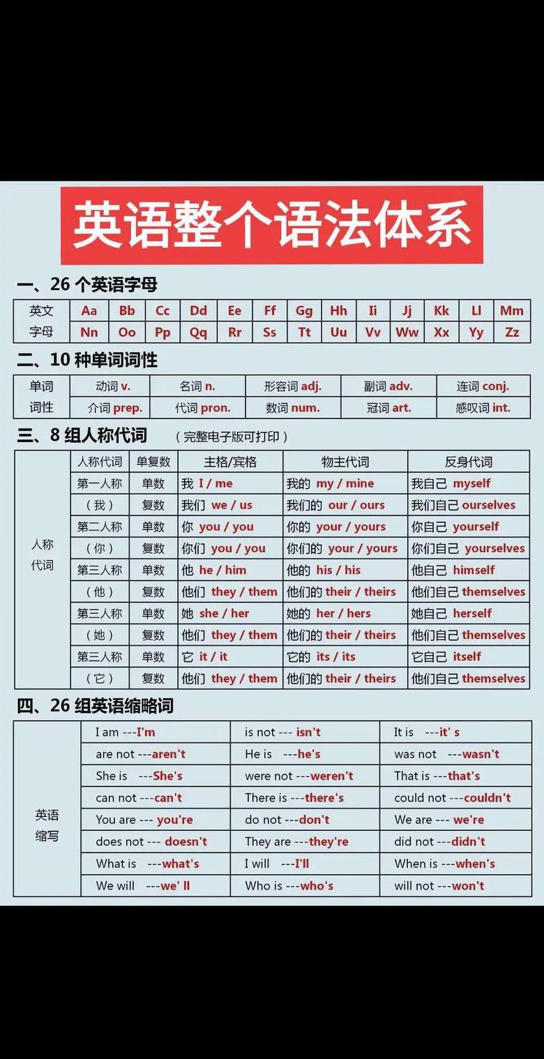 探索语法体系：分歧中的态度与理解