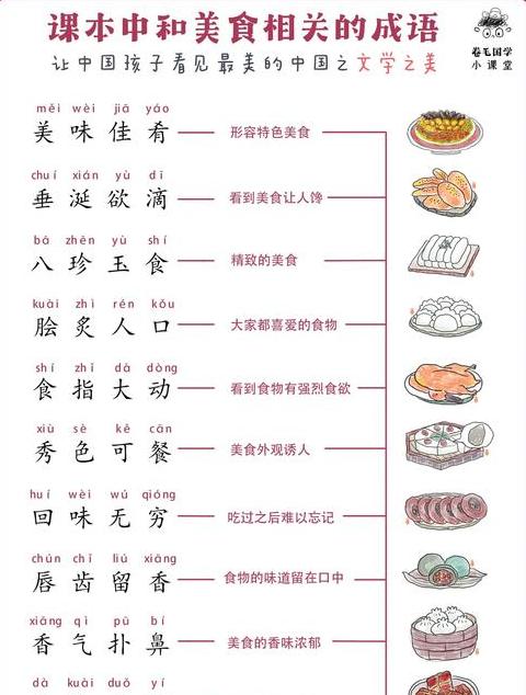 成语里的美食画卷：四字佳肴赏析