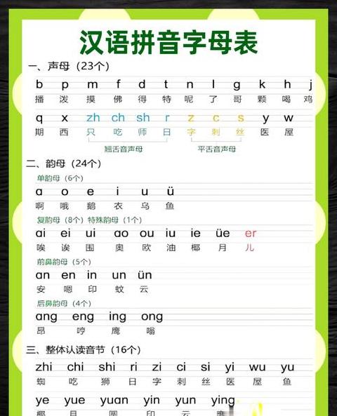全面解析：中国拼音字母表与发音技巧