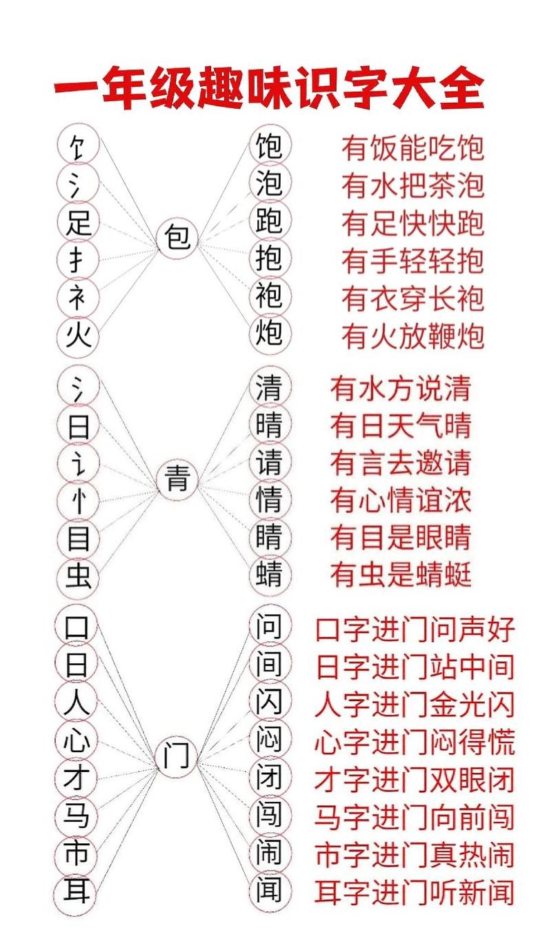 汉字演变：换偏旁、组新词的趣味探索