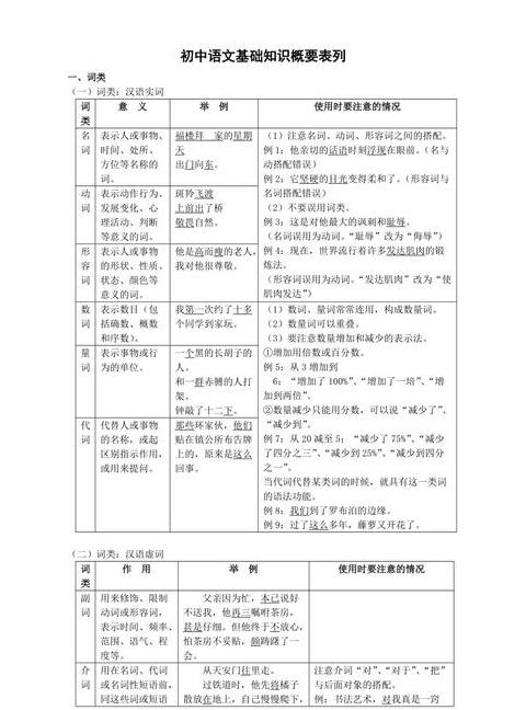 七年级语文上册知识点梳理