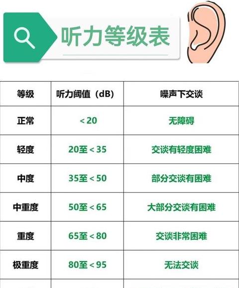 耳朵听力不均：原因分析及应对建议
