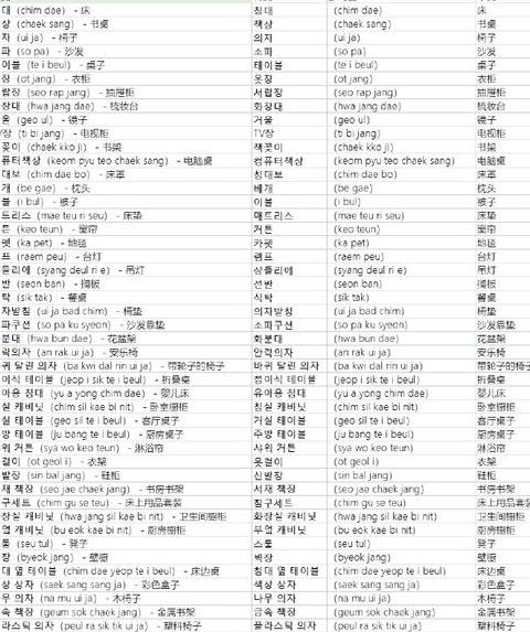 韩语语法难点解析：常见结构与挑战