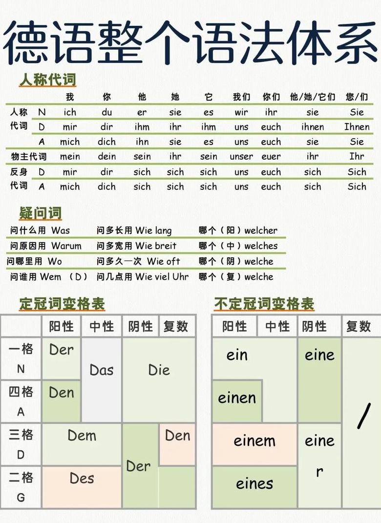 格语法解析：名词与所有格的语法结构及用法